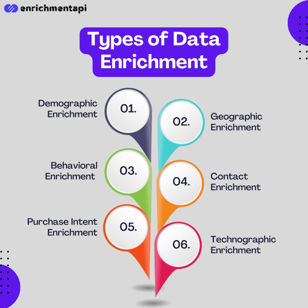 types of data enrichment