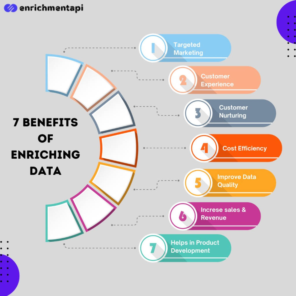 Benefits of Data Enrichment