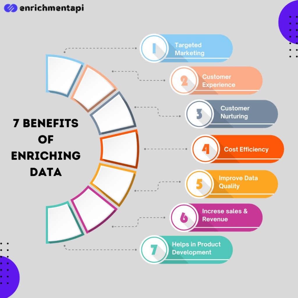 What is Data Enrichment & How It Benefits Your Organization