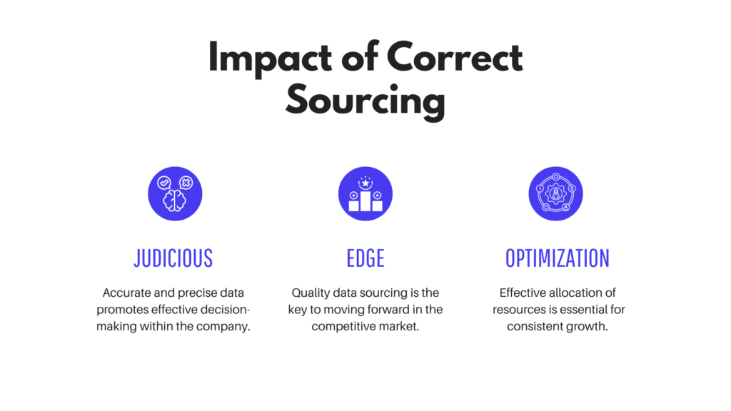 Impact of Correct Sourcing on Business Growth