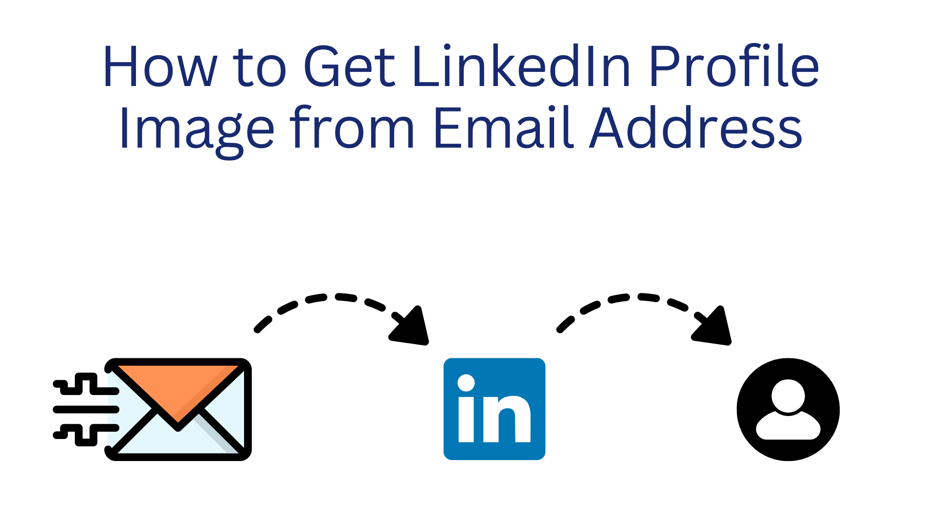 How To Find LinkedIn Profile Images from Email in Bulk